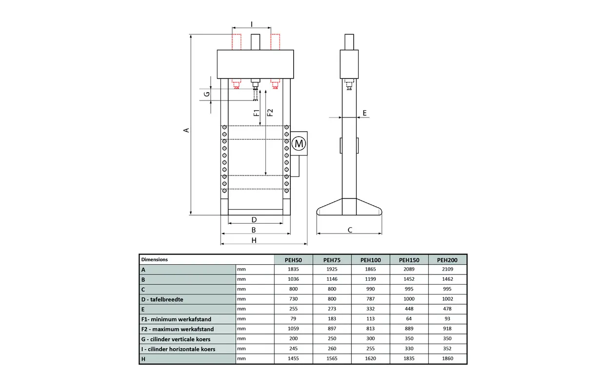 ELEKTROHYDRAULISCHE WERKPLAATSPERS 50T MOBIELE CILINDER MW TOOLS
