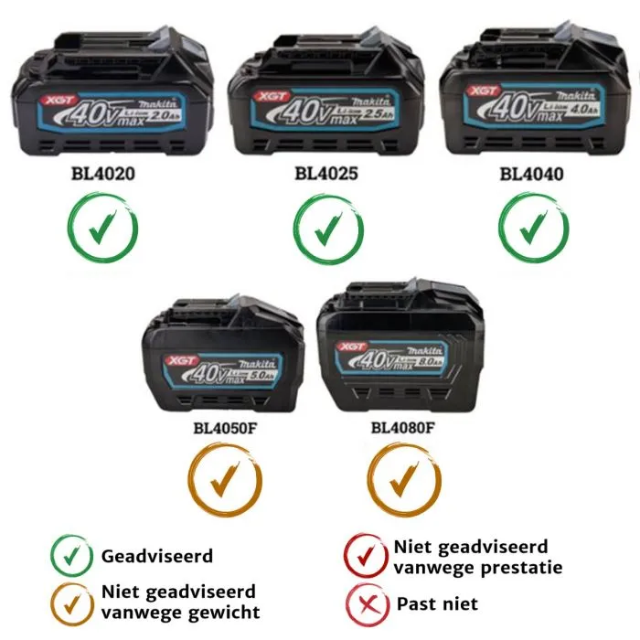 Makita KP001GM201 40 V Max Schaaf 82 mm