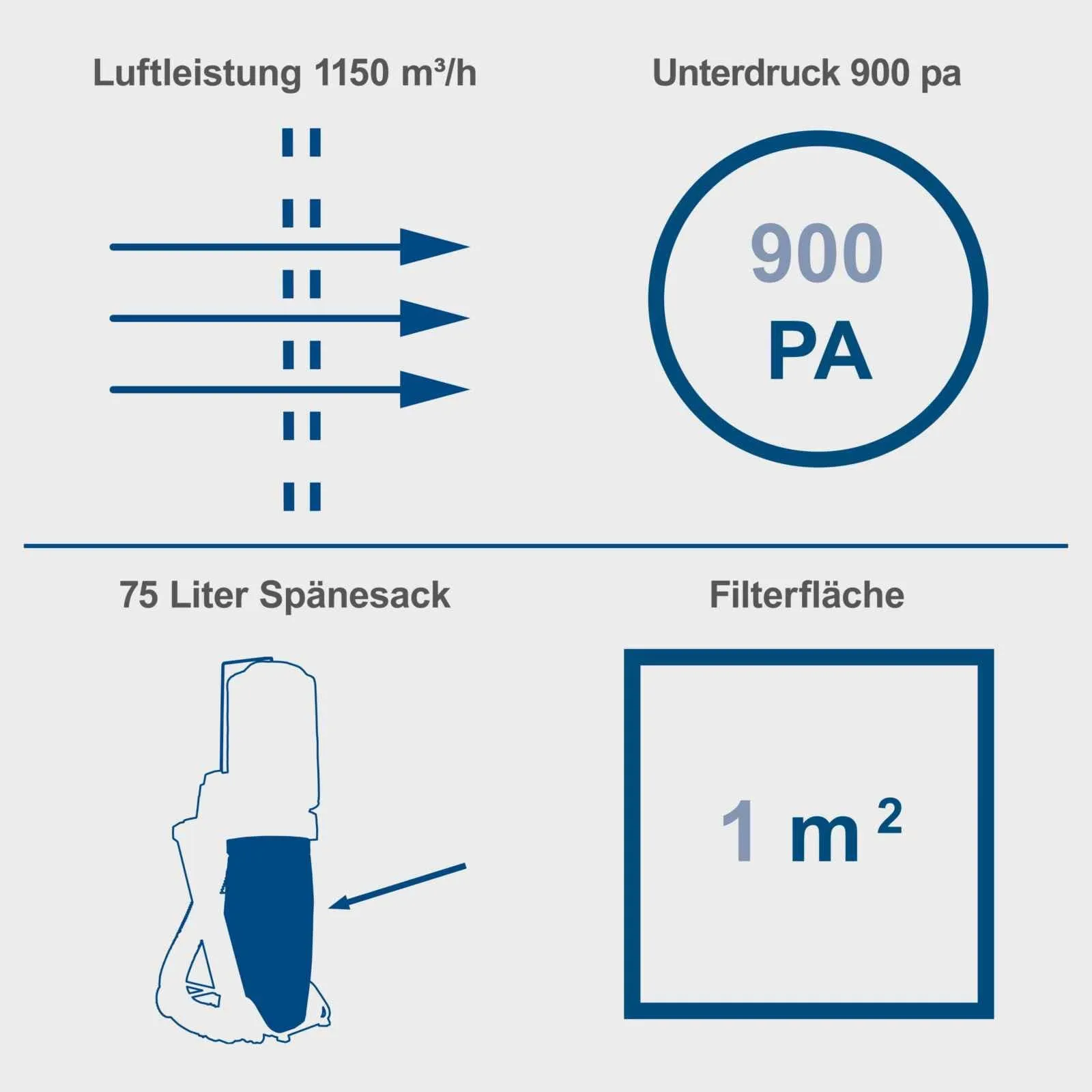 Scheppach Stofafzuiging | Spaanafzuiging DC500